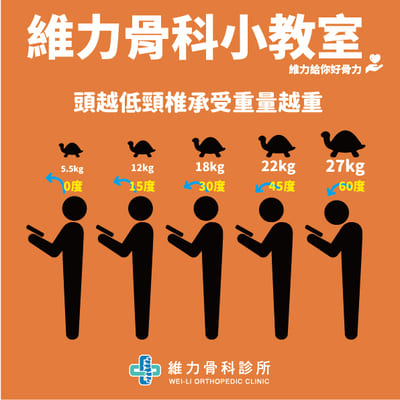 烏龜頸