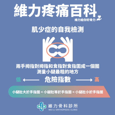 肌少症自我檢測