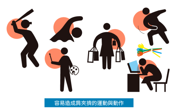 與五十肩傻傻分不清?